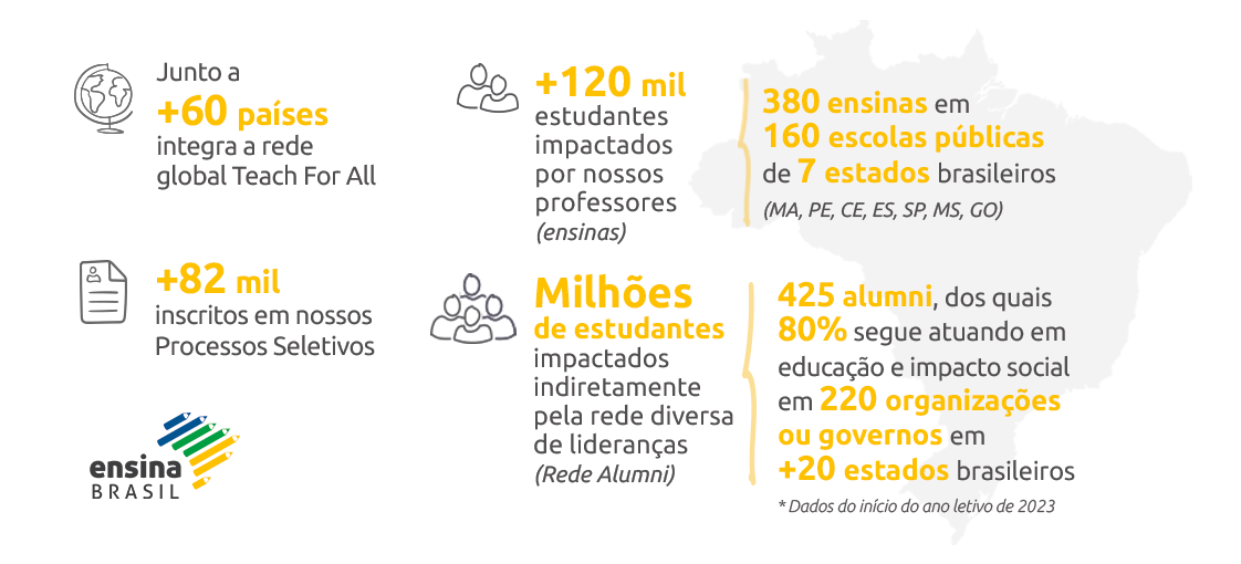 Dados Ensina Brasil